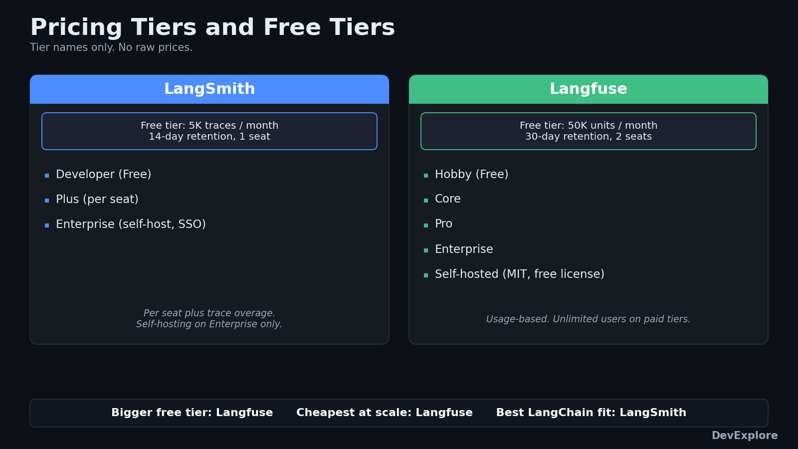02_ls_lf_pricing_1600x900